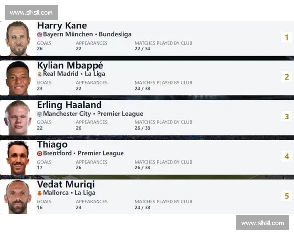 谁是真神欧洲金靴奖榜单，数据与荣耀的碰撞